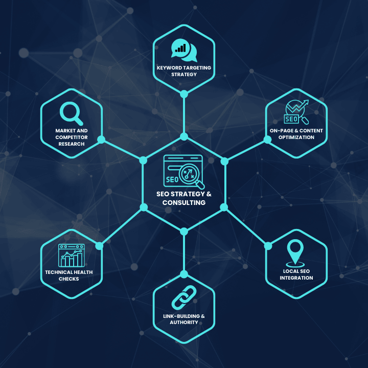 SEO Strategy Consulting